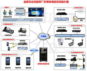 捷思锐金陵石化厂多媒体调度方案