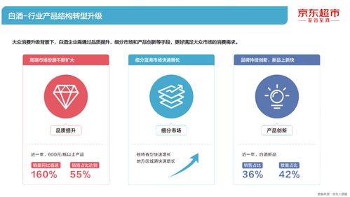 京东发布 2021酒类线上消费白皮书 女性用户和z世代成新增长点 低度酒市场走热