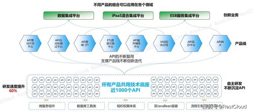 微服务架构,轻量化集成能力